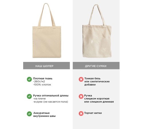 Сумка, шоппер с принтом и приколом Sharp&Shop Сумка шоппер бежевый принт мем выпал мозг на у тебя выпало
